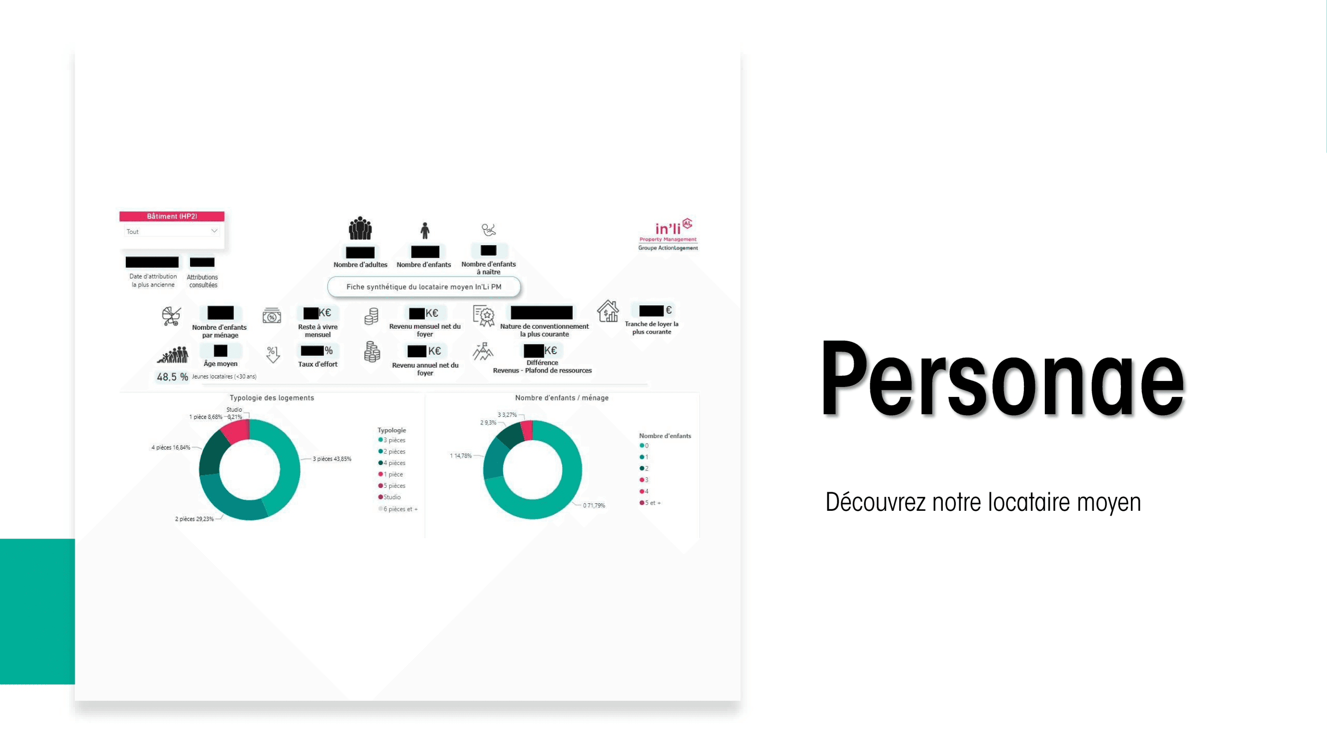 Présentation dashboard - Slide 1 : Contexte et enjeux