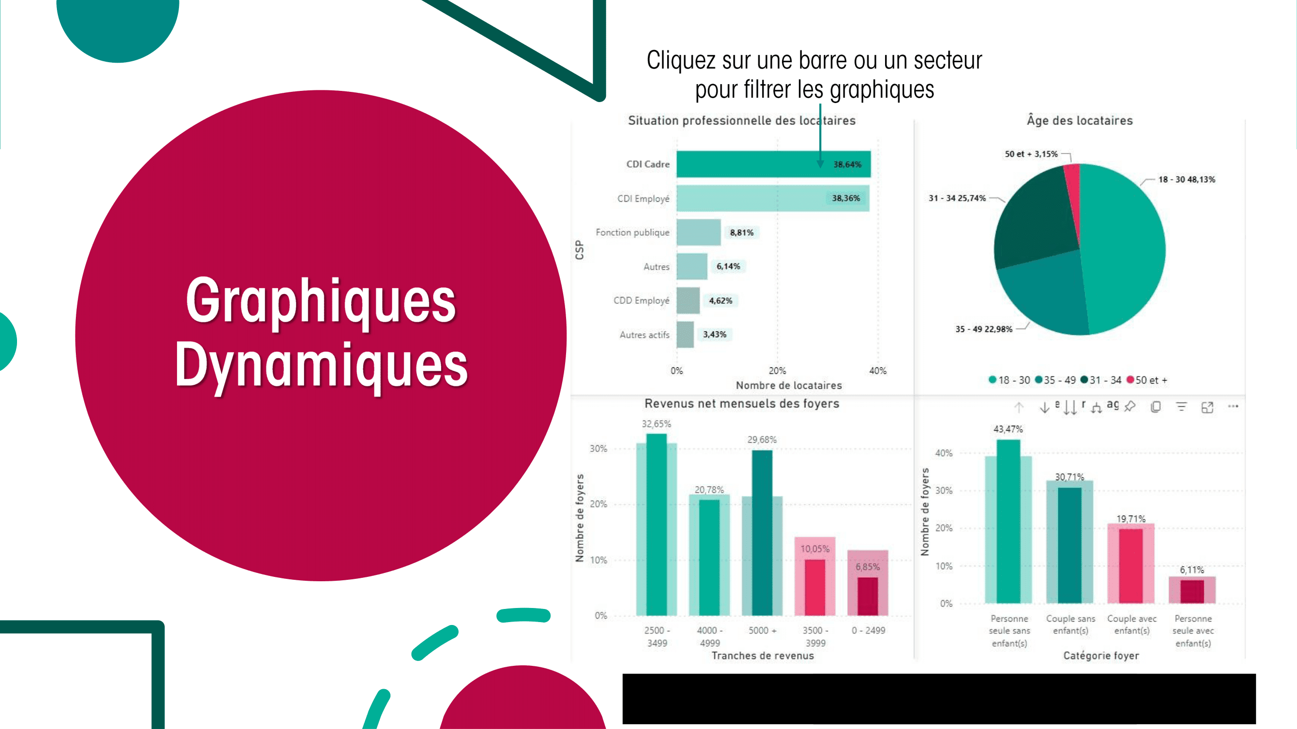 Présentation dashboard - Slide 3 : Fonctionnalités développées