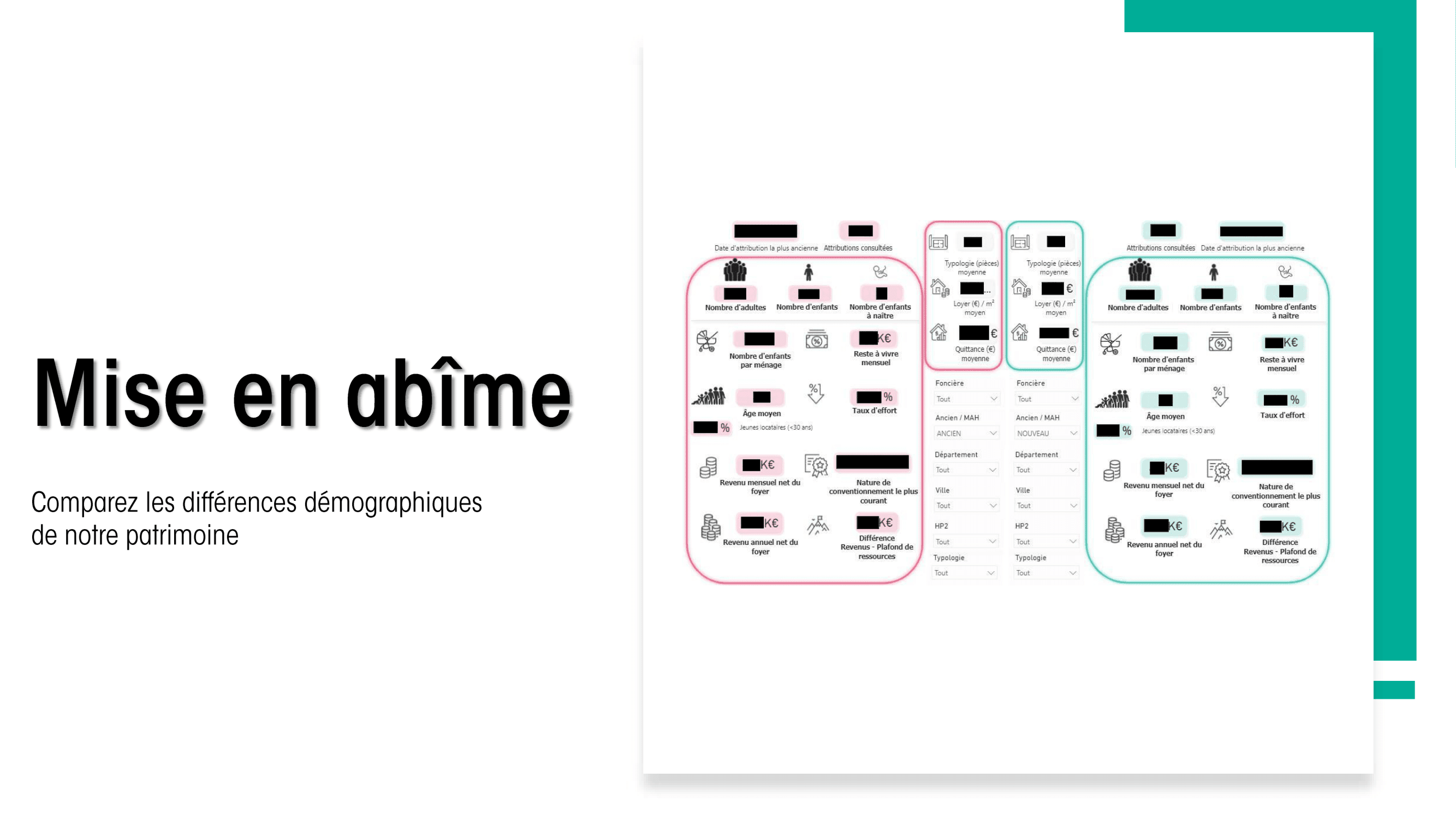 Présentation dashboard - Slide 4 : Résultats et impact