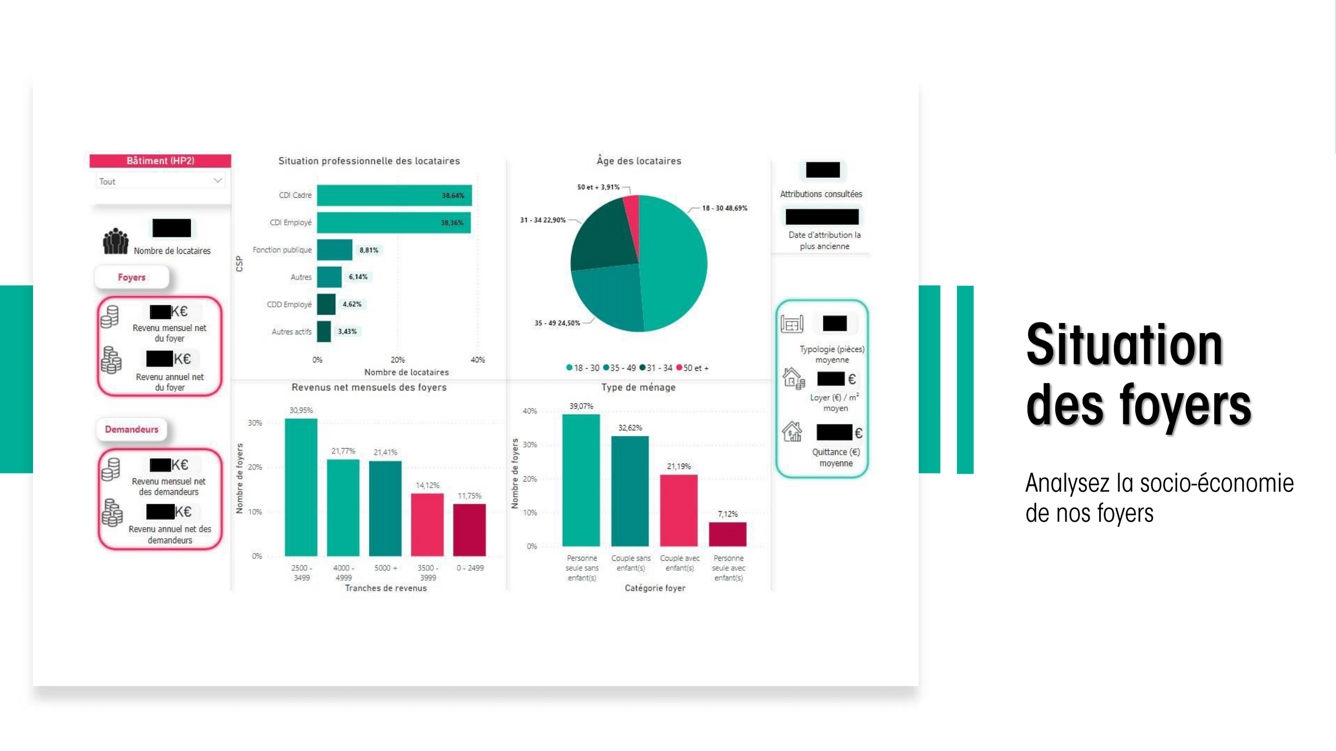 Dashboard démographique