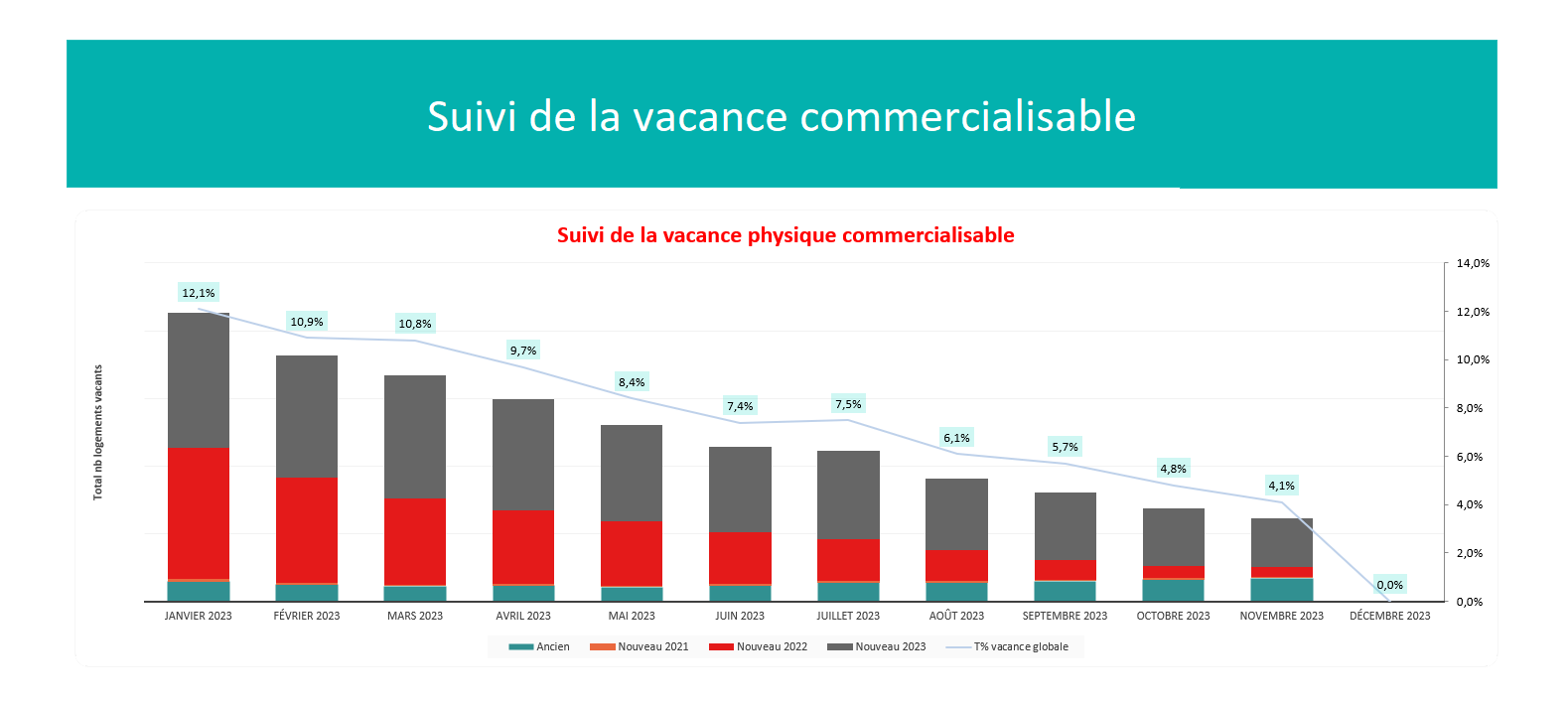 Refonte Tableau Power BI H.S